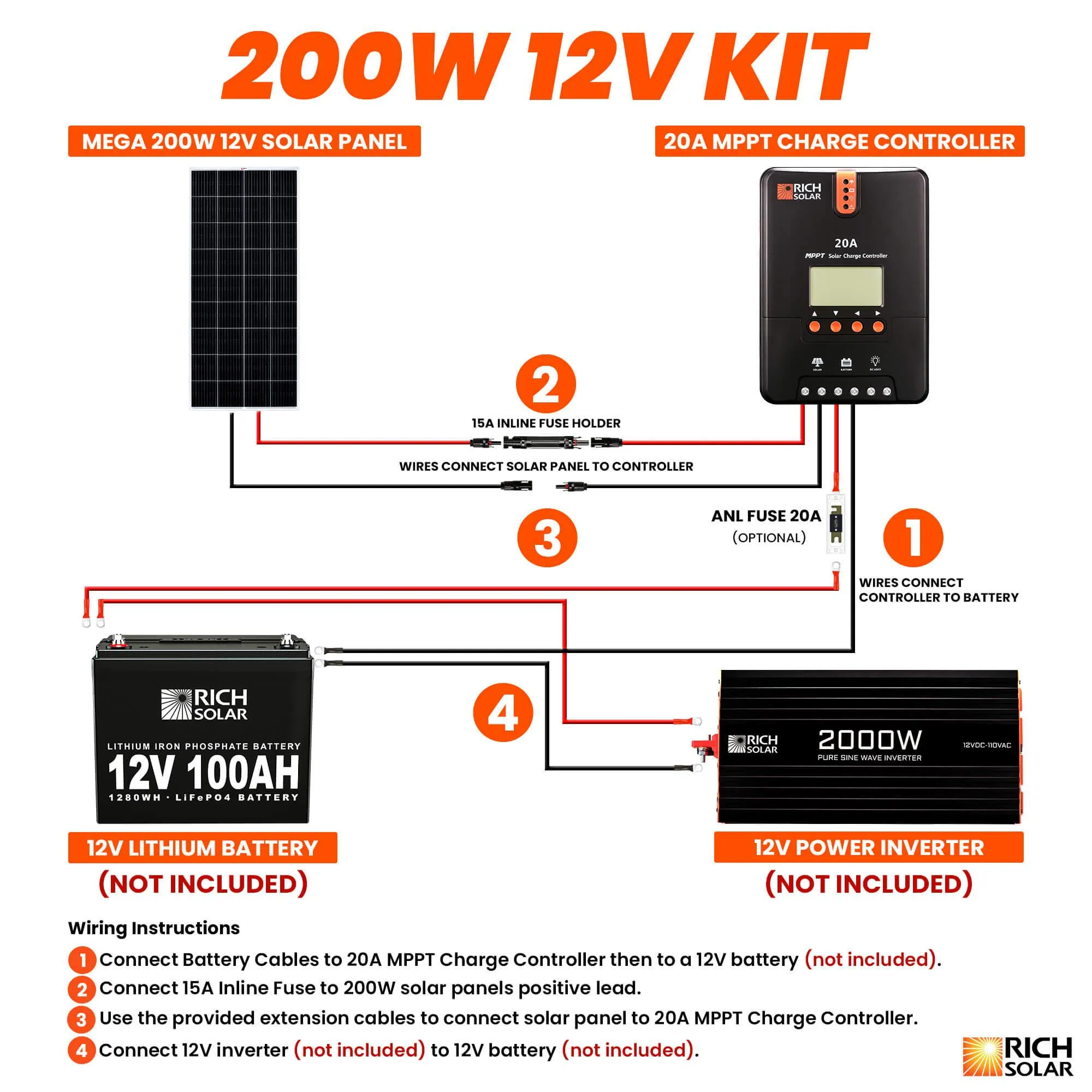 Rich Solar - 200 Watt Solar Kit